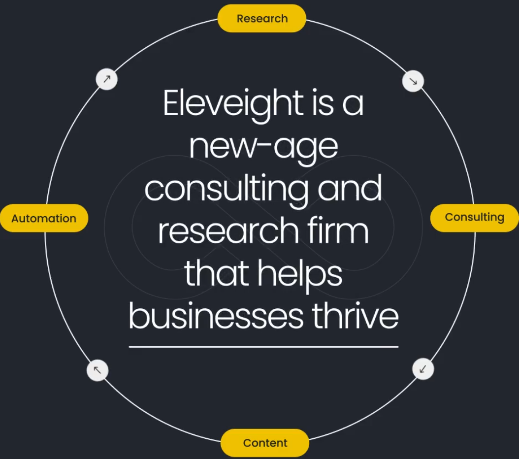 Eleveight